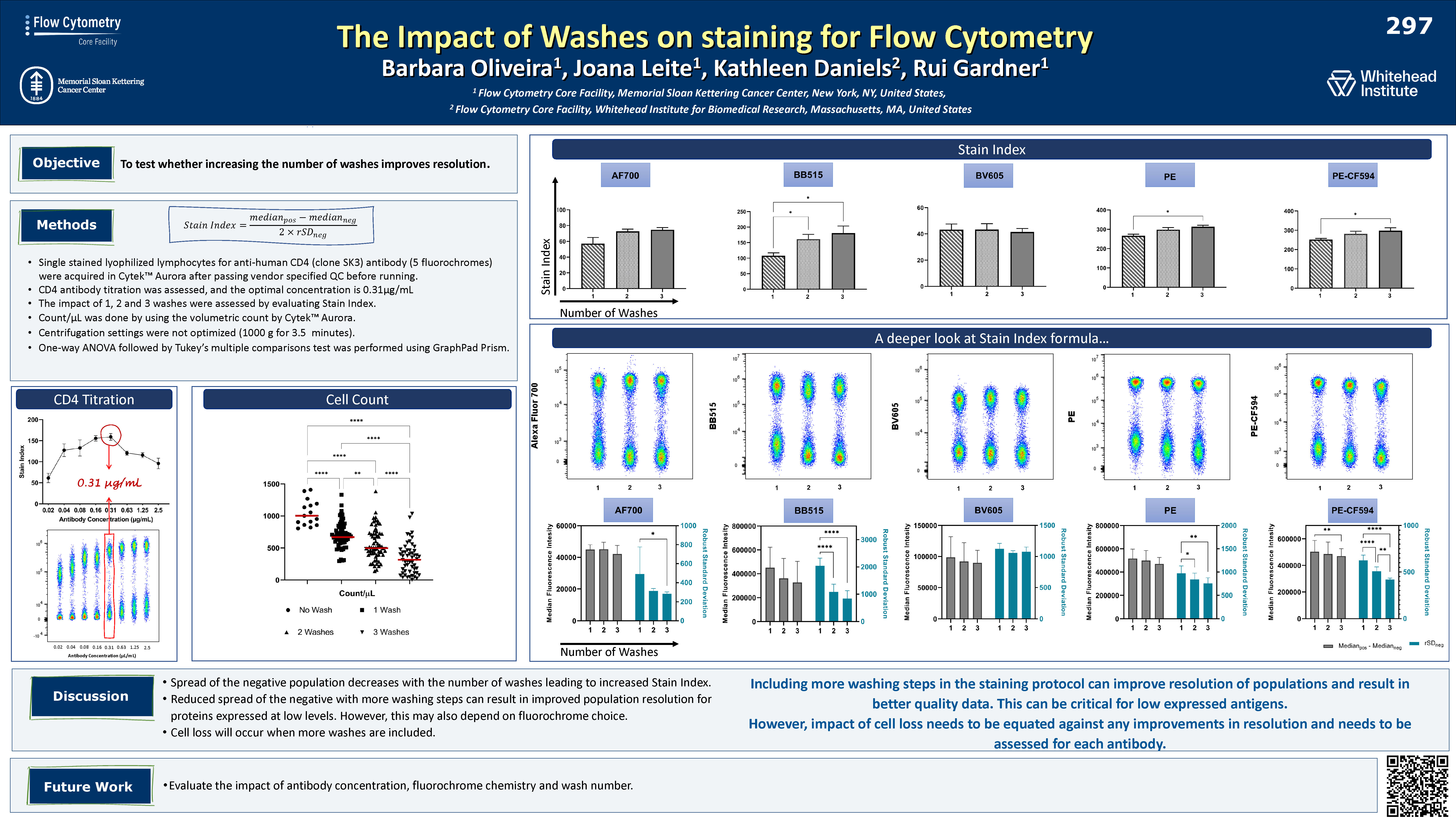 Impact of Washes Poster